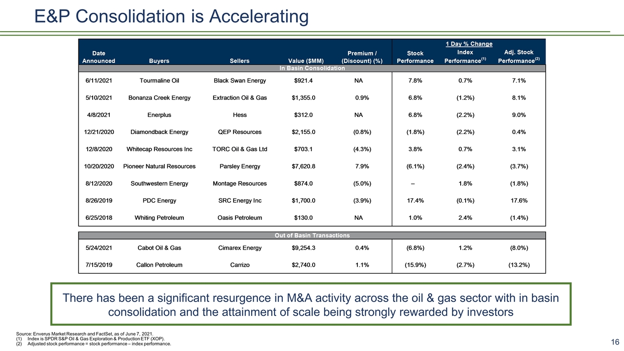 Slide 16